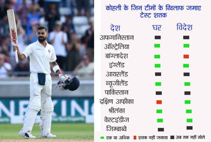 virat kohli and prithvi shaw along with team india can make records in hyderabad