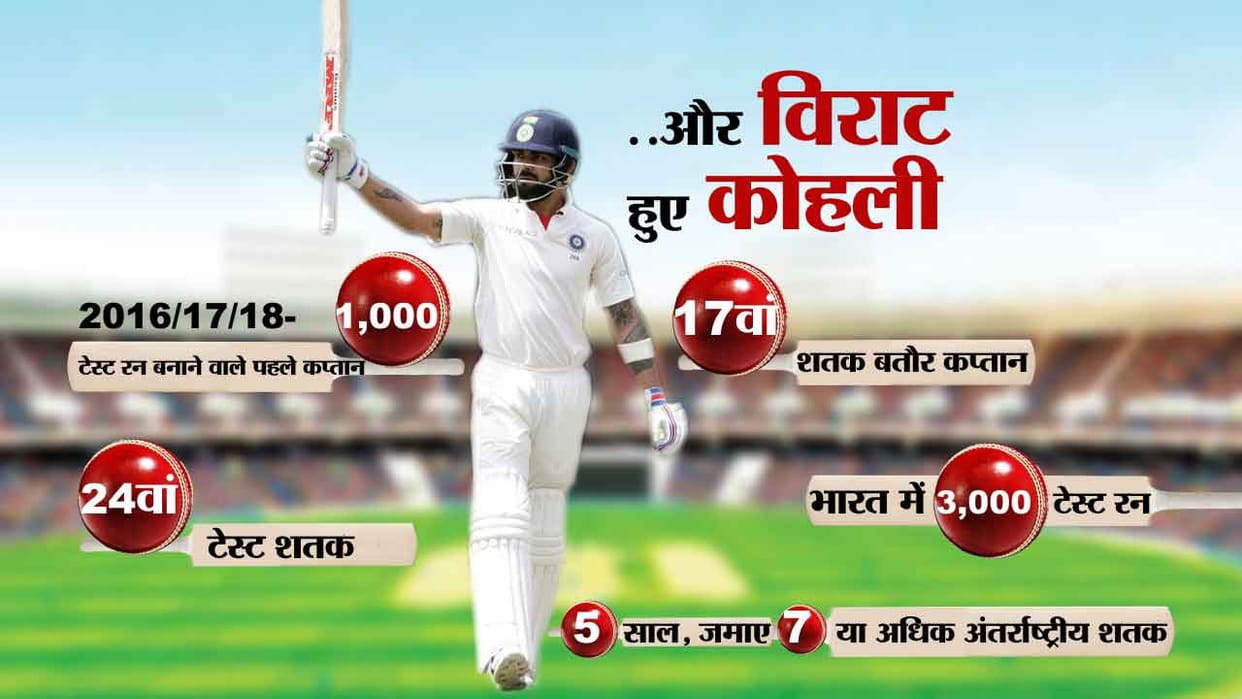virat kohli becomes first indian player to complete one thousand runs in three seasons