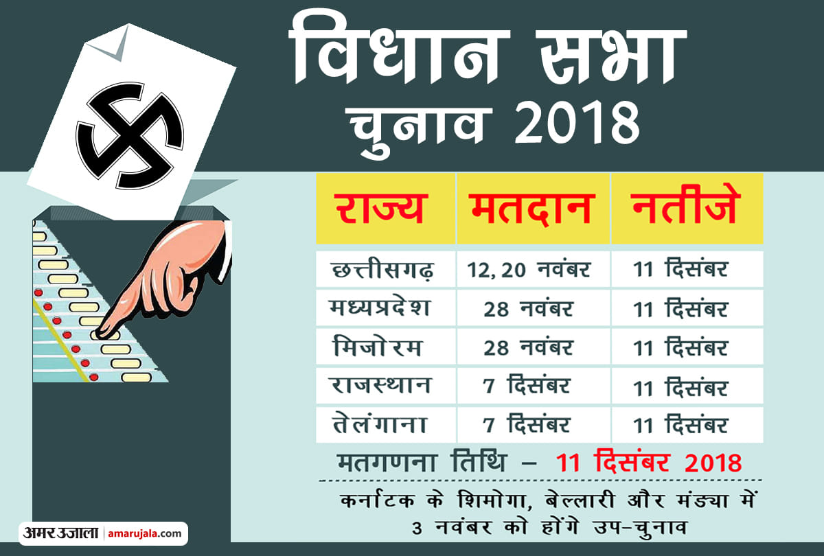 path of victory in five states is Ticket distribution, tough fight ahead 
