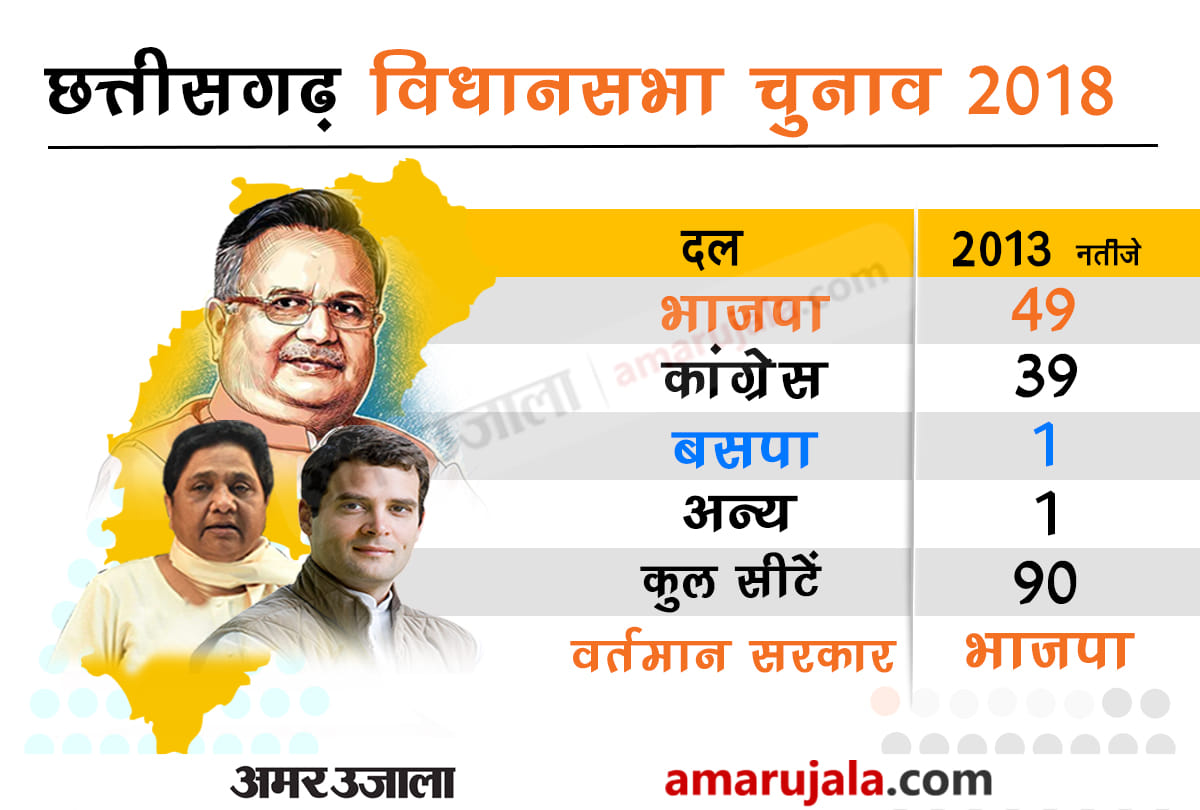 election Commission declared the date of five states assembly elections