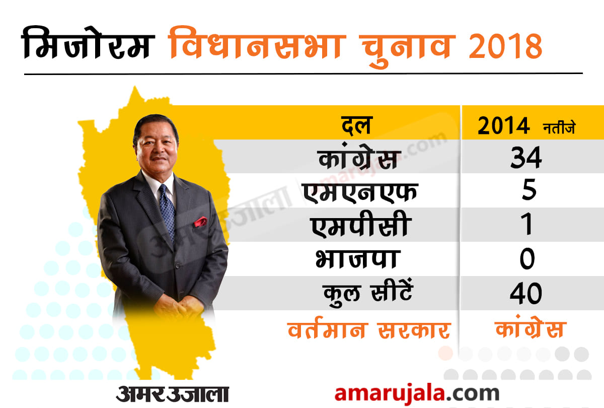 election Commission declared the date of five states assembly elections
