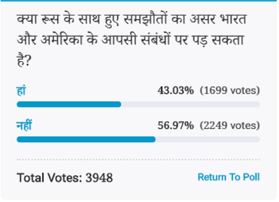 Amar ujala Poll: The agreement with Russia will not affect the relationship between India and US