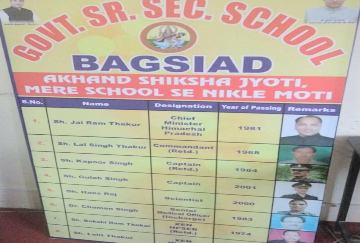 Akhand Shiksha Jyoti Mere School Se Nikle Moti Scheme Guidelines In Himachal Pradesh