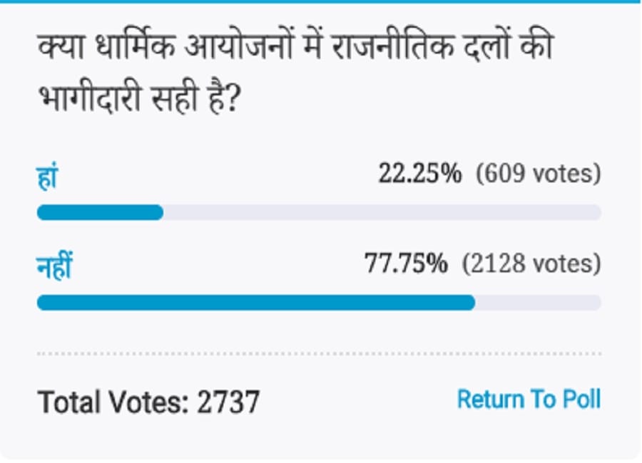 Amar ujala Poll: Voters Think Participation of political parties in religious events is not correct