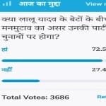 amar ujala poll