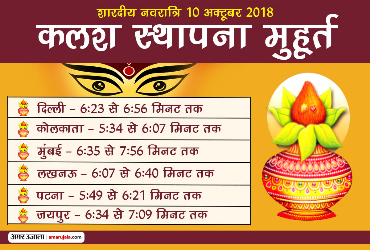 navratri 2018 shubh muhurat of kalash sthapana shardiya navratri date and time in india