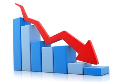 India's Growth rate