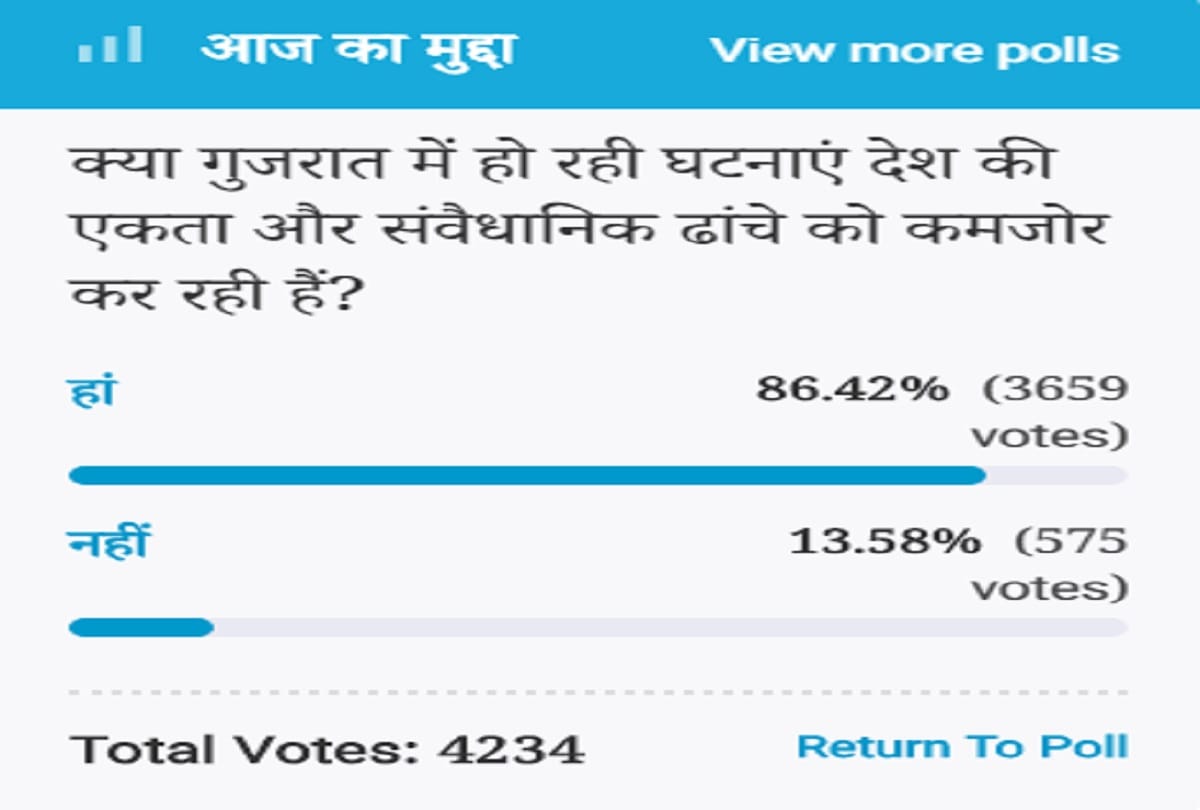 incidents happening in Gujarat are weakening the country unity and constitutional framework