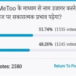 Amar ujala Poll: Voters Think Exposing names through Me Too will have a positive effect on society