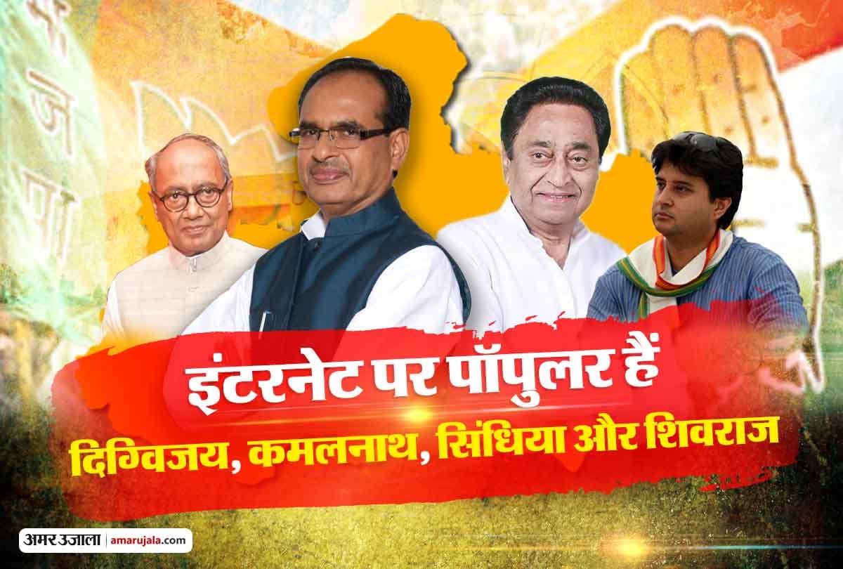 Digvijay, Kamalnath, Scindia and Shivraj are Popular on Internet