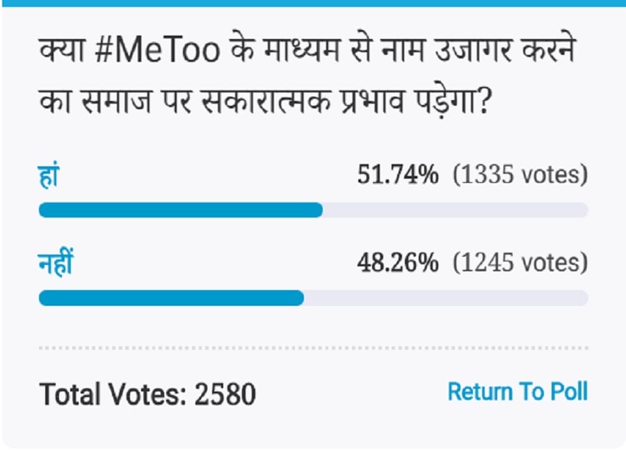 Amar ujala Poll: Voters Think Exposing names through Me Too will have a positive effect on society