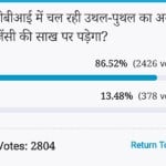 अमर उजाला पोल