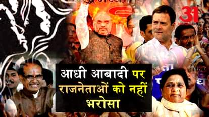 madhyapradesh assembly election: political parties do not believe in women candidate