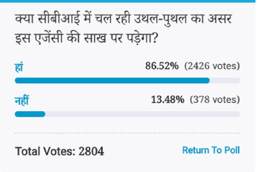 Amar ujala Poll: The impact of the cbi corruption case will be on the credit of this agency