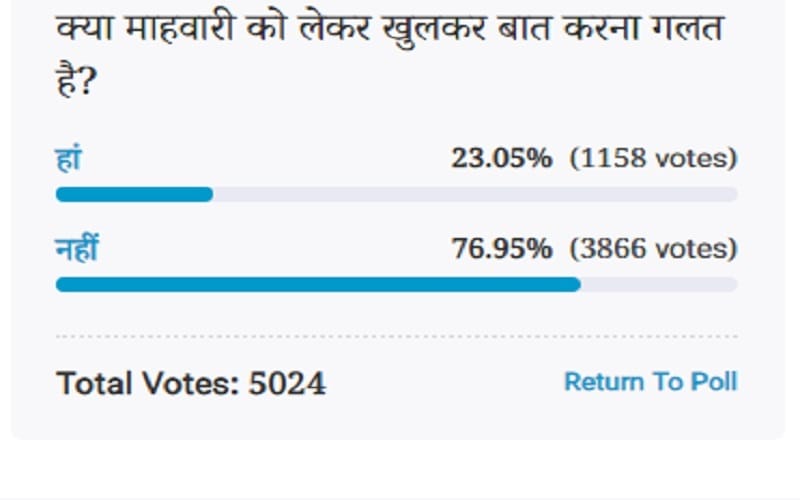 Amar ujala Poll: It is not wrong to talk openly about women's periods