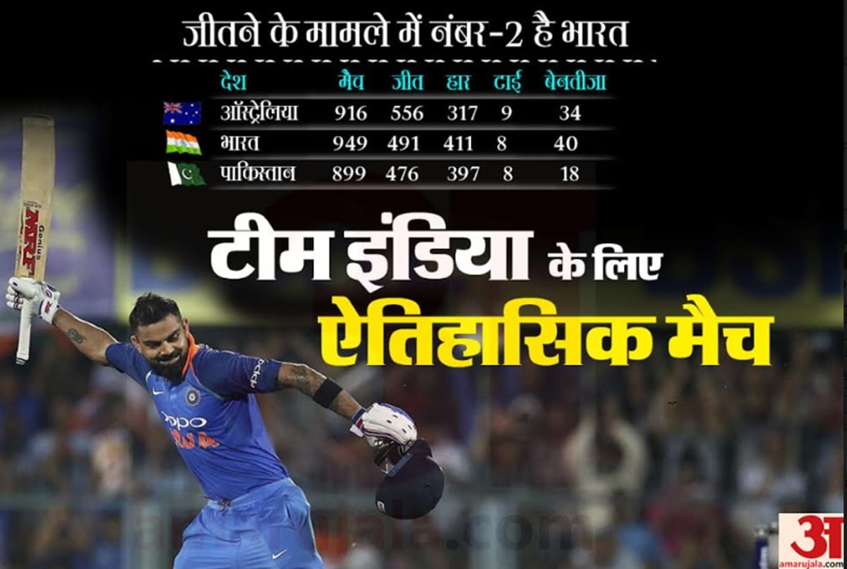 team india becomes first country to play 950 odis
