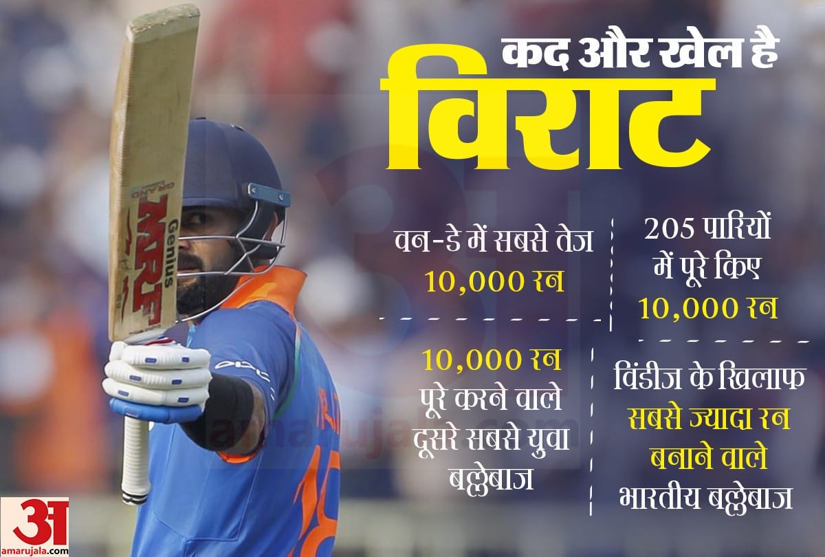 Virat kohli breaks Sachin Tendulkar big record, becomes fastest batsman to score 10 thousand runs