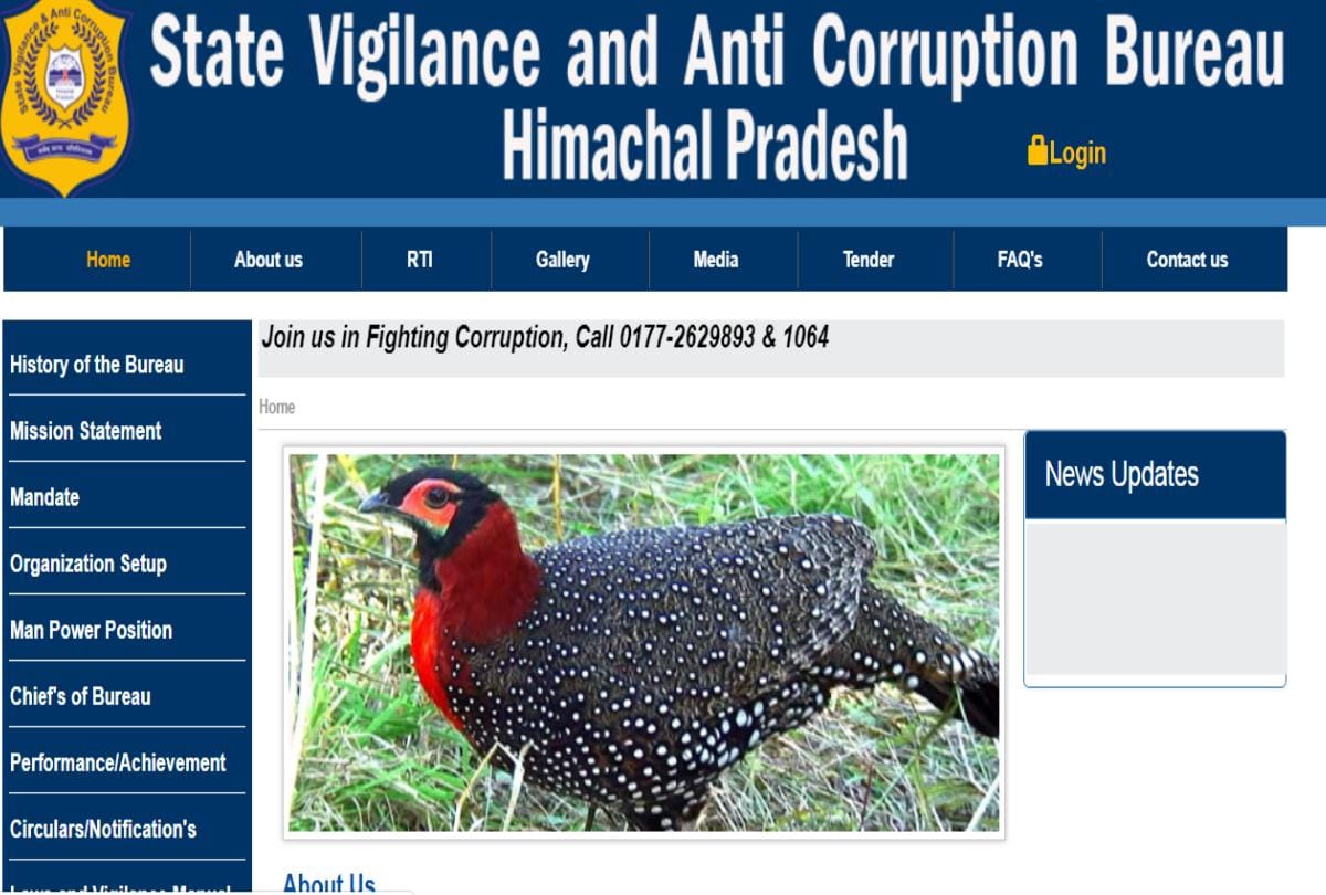 Himachal govt revenue department is number one in corruption bribe