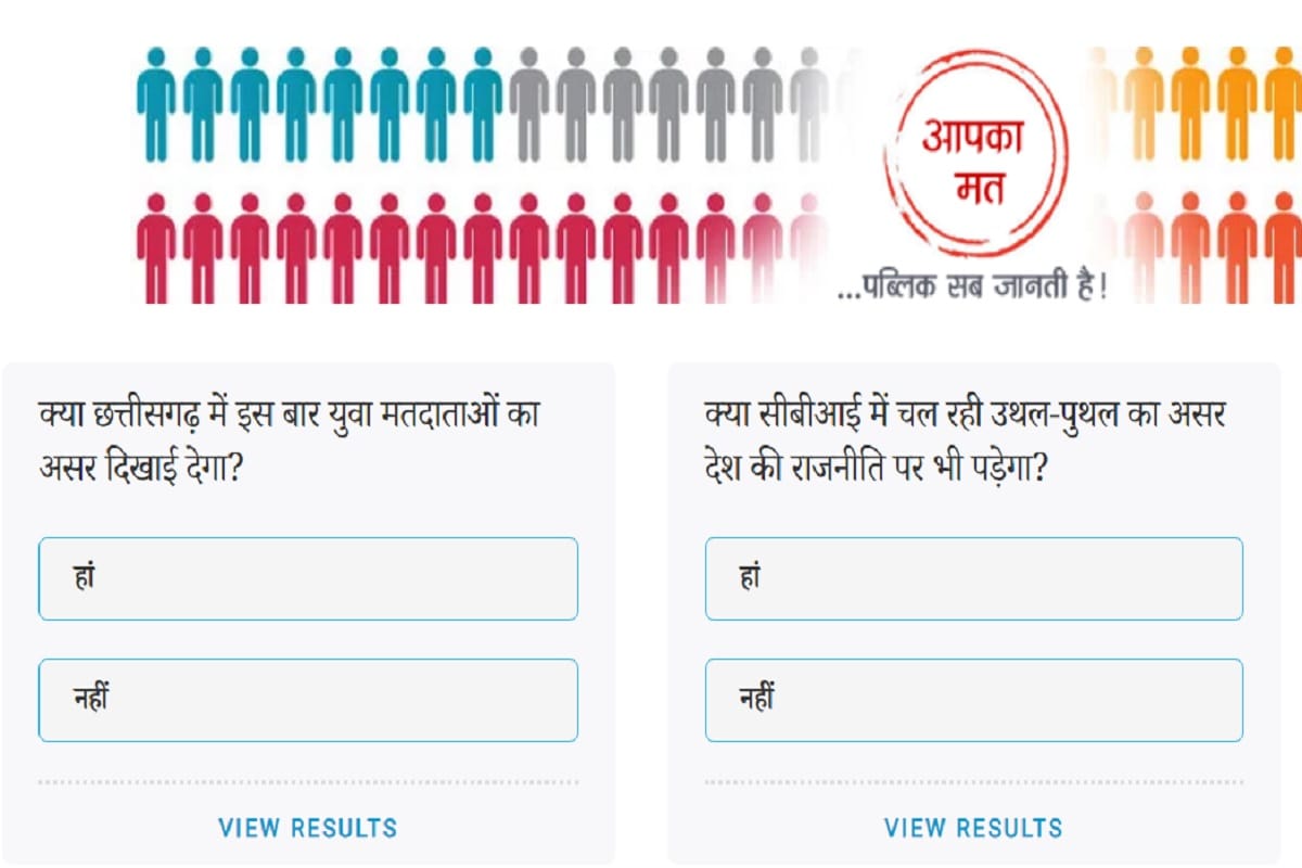 Amar ujala Poll: the impact of younger voters will be seen in chhattisgarh Assembly Elections 2018