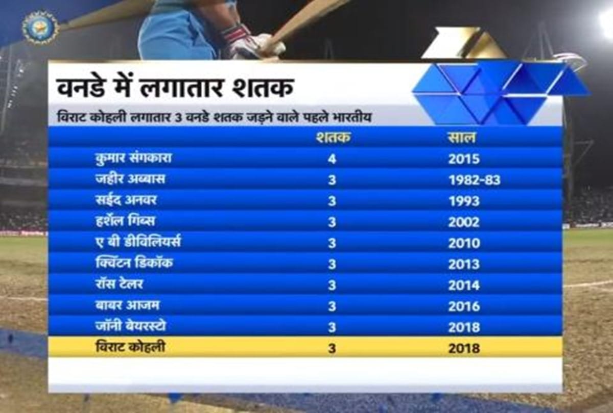 INDvWI: virat kohli can break these records during mumbai odi against Windies