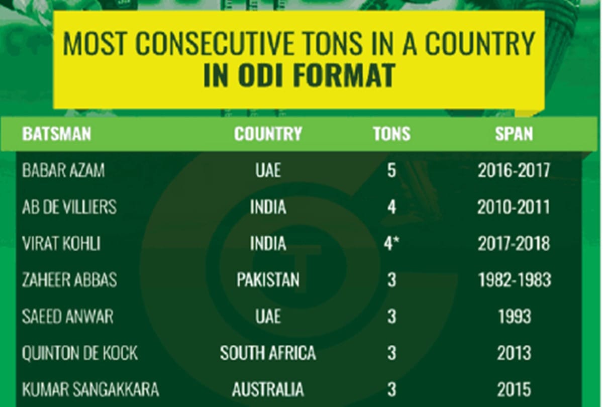INDvWI: virat kohli can break these records during mumbai odi against Windies