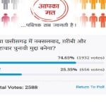 Amar ujala Poll: Naxalism poverty corruption will be electoral issue in Chhattisgarh assembly polls