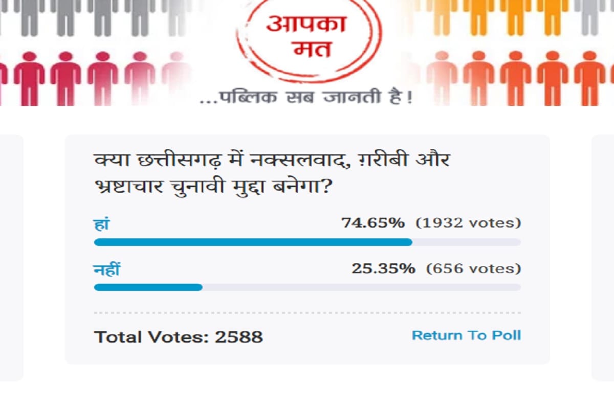 Amar ujala Poll: Naxalism poverty corruption will be electoral issue in Chhattisgarh assembly polls