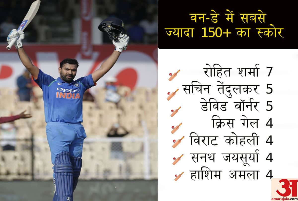 rohit sharma breaks many records after smashed century in fourth ODI