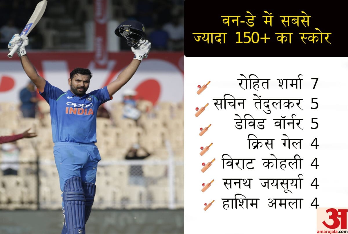 rohit sharma breaks many records after smashed century in fourth ODI