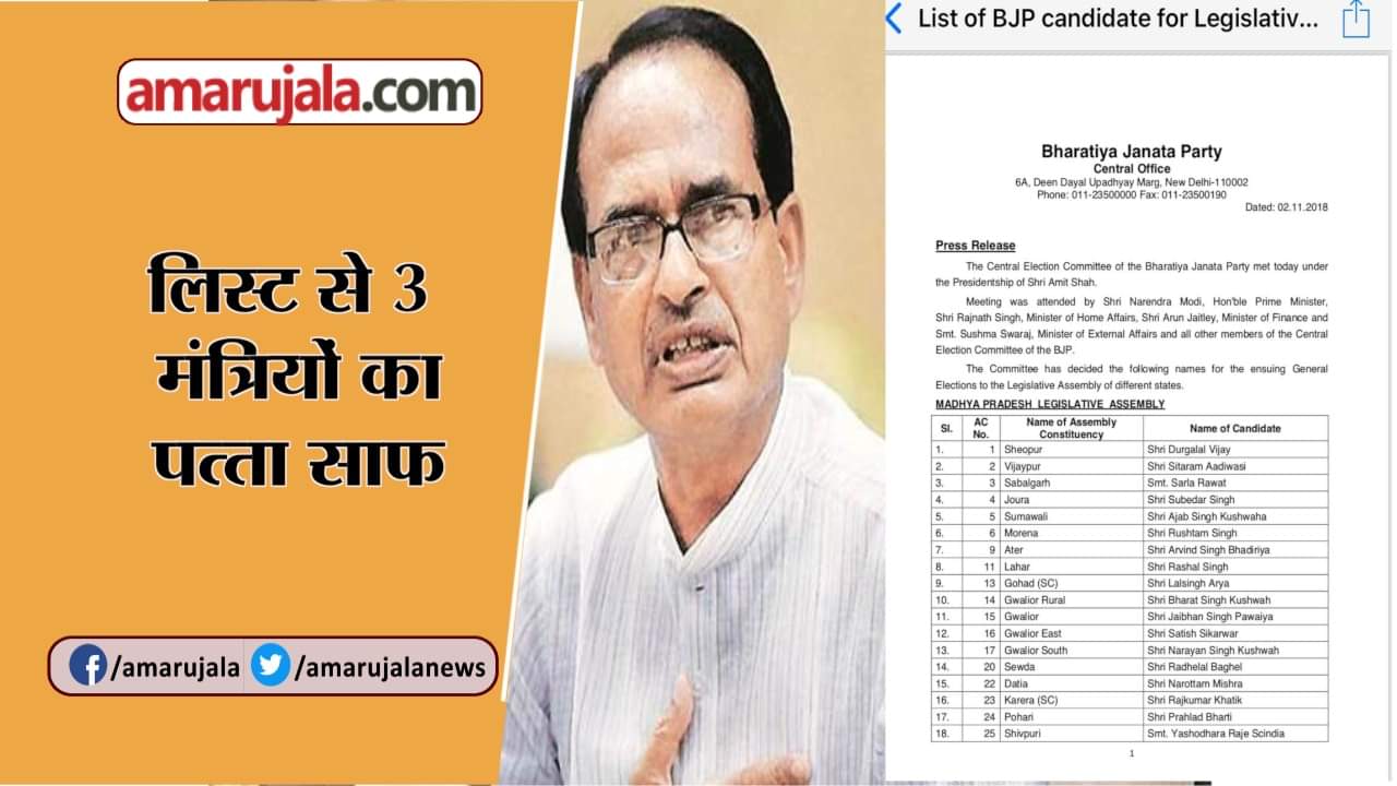 एमपी बीजेपी लिस्ट