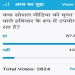 Amar ujala Poll