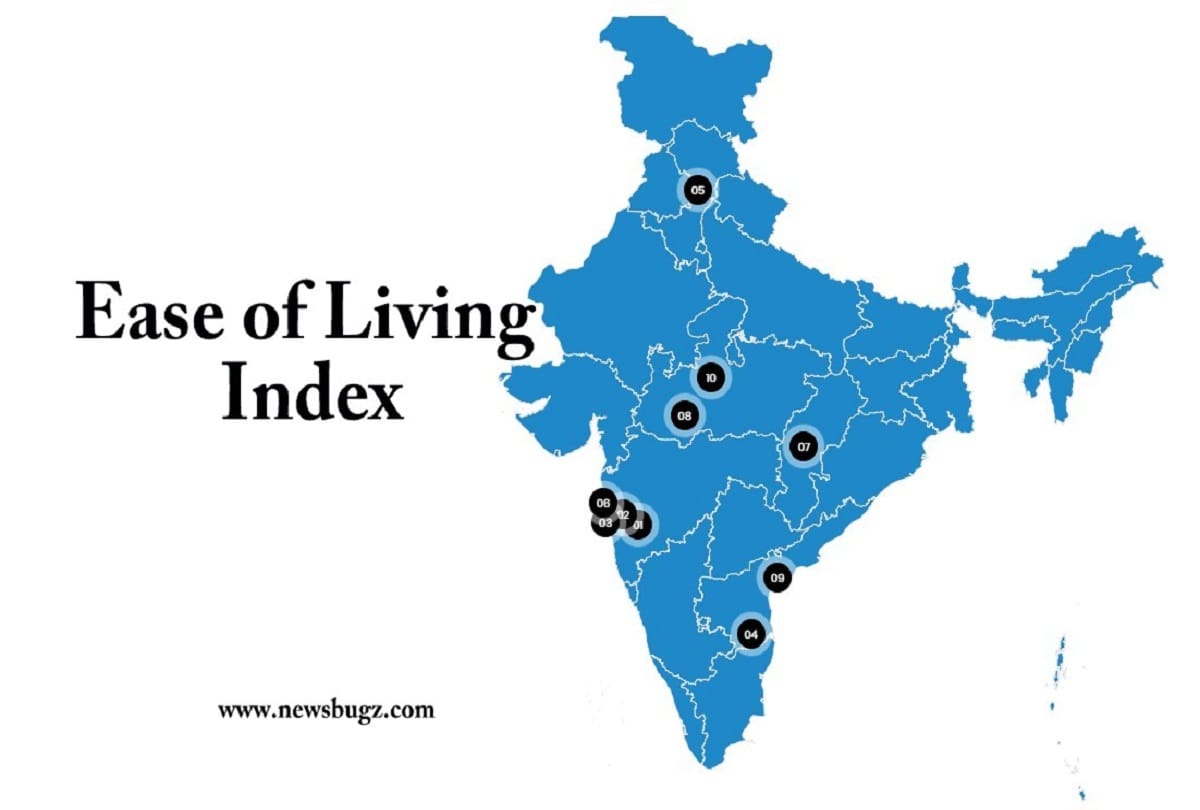 ease of living index 2018 india city list ranking, people of this city live in Tashan