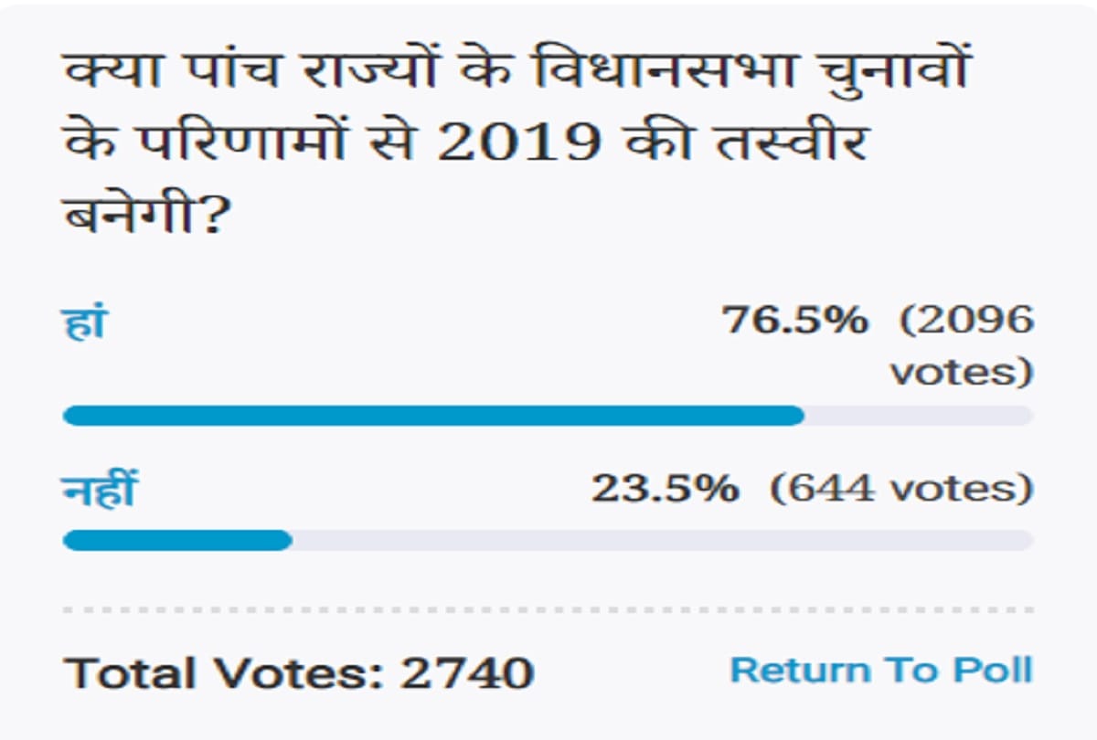 Amar Ujala Poll: Will the 2019 picture be made from the results of  elections of five states?