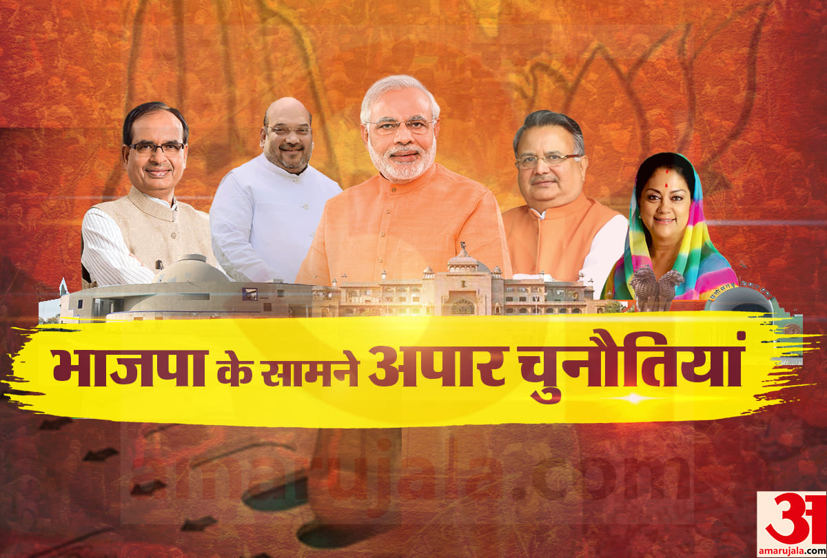 challenges for bjp in upcoming assembly elections in 5 states