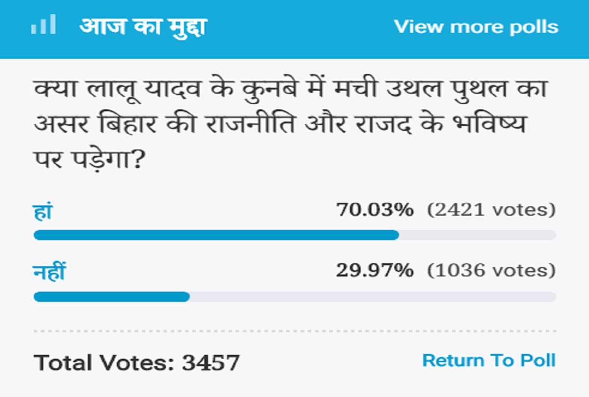 amar ujala poll: Lalu Yadav family clashes affected Bihar's politics and RJD future