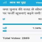 Amar ujala Poll