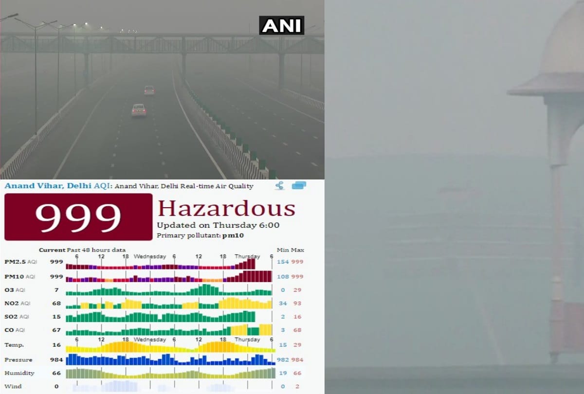 survey founds thirty five percent people wants to quit ncr due to high level of pollution