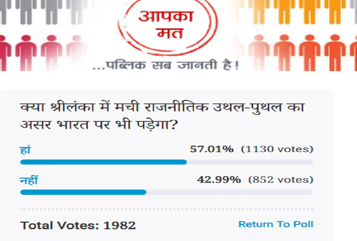 Amar Ujala Poll: Political upheaval in Sri Lanka will affect India too.