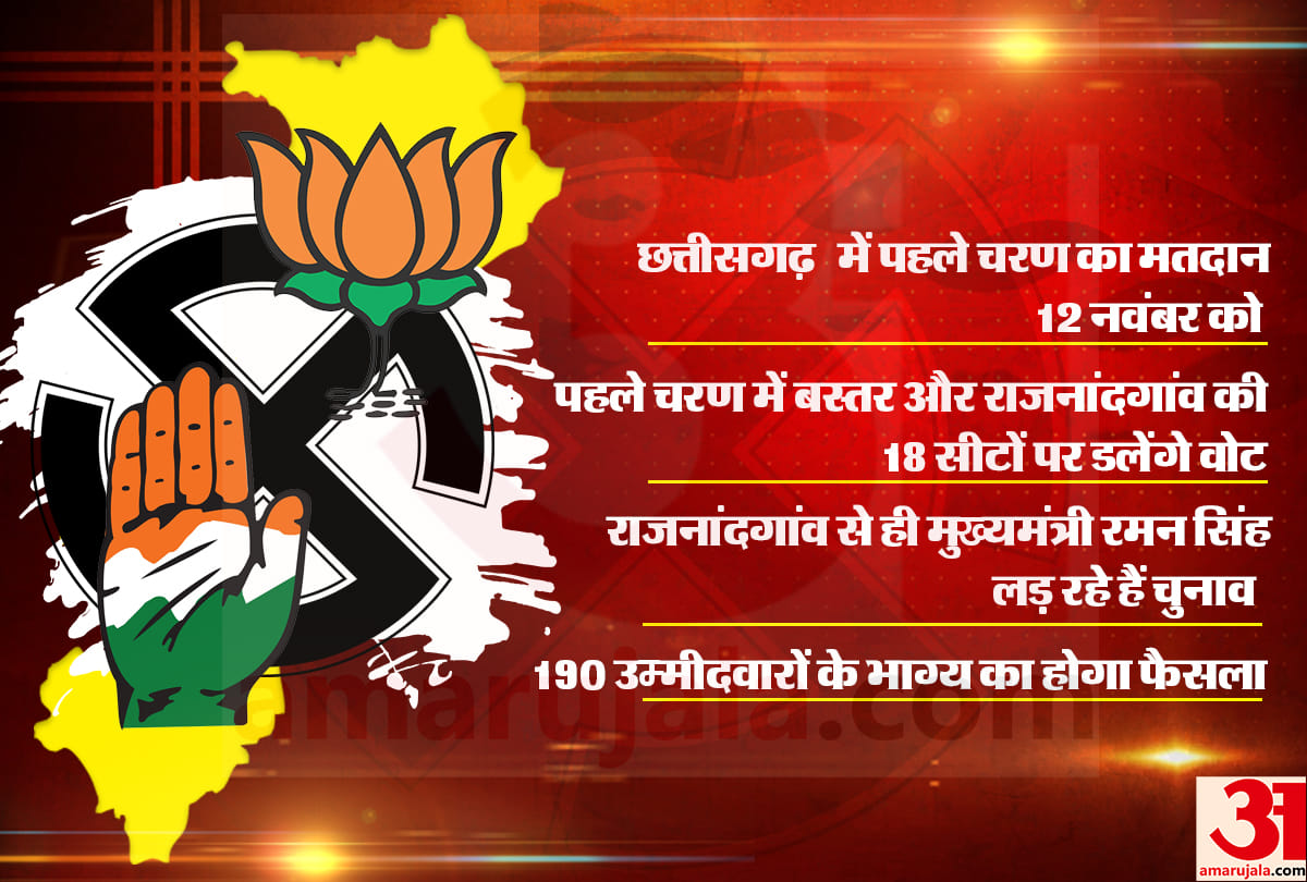 Chhattisgarh Assembly Election 2018: first round voting on 12 november for 18 seats