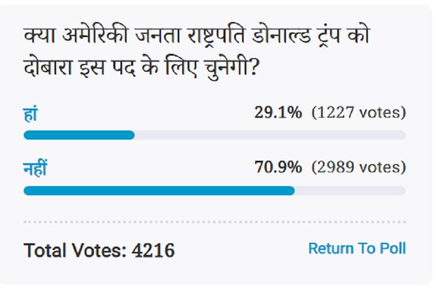 Amar ujala Poll: American public will not choose President Donald Trump again for the post