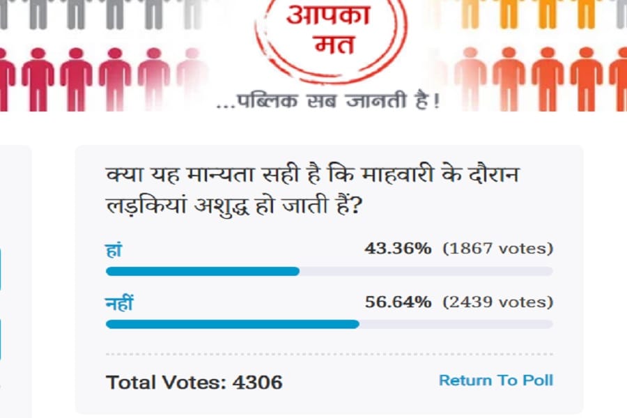 Amar ujala Poll: Voters Think female are not unclean Unclean During Their Period 