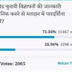 Amar ujala Poll: Transparency Comes in voting from make paid electoral ads Information public