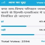 Amar ujala Poll