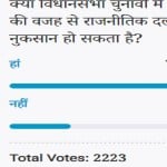 Amar ujala Poll