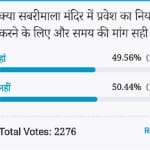 Amar ujala poll