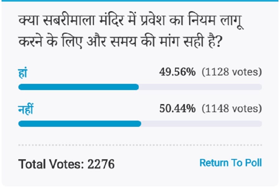 Amar ujala Poll: The demand for time is not right to implement rule of enter in Sabarimala temple