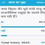 Amar ujala Poll