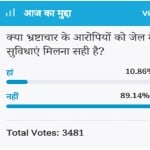 Amarujala Poll