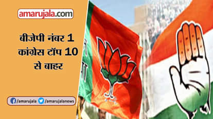 BJP becomes the number one advertiser on television in india.