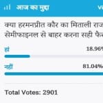 Amarujala Poll